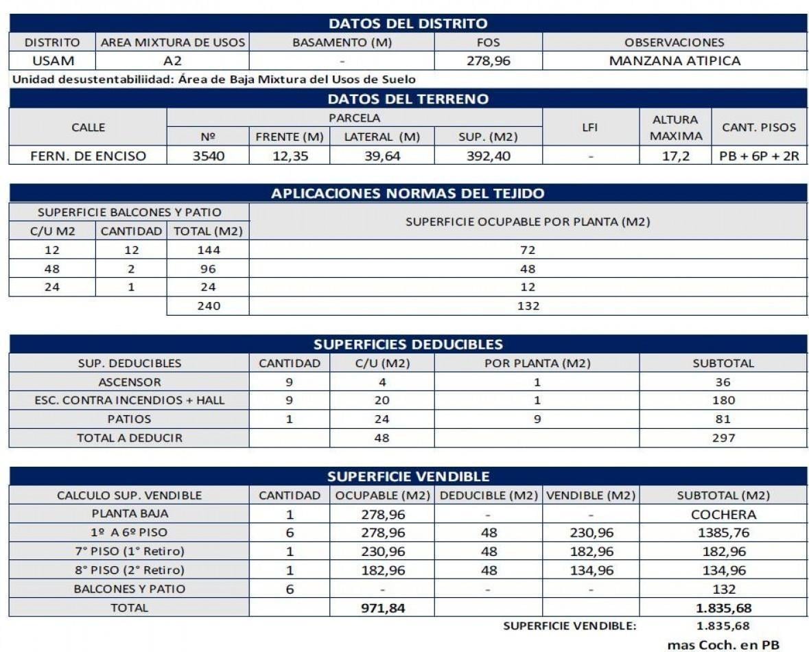 VENTA LOTE GRAN OPORTUNIDAD DE INVERSION CONSULTAR POR METROS FERNANDEZ DE ENCISO VILLA DEVOTO