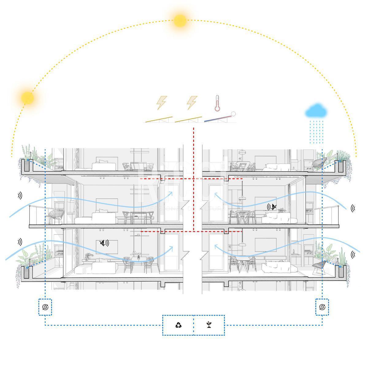 Plano 3