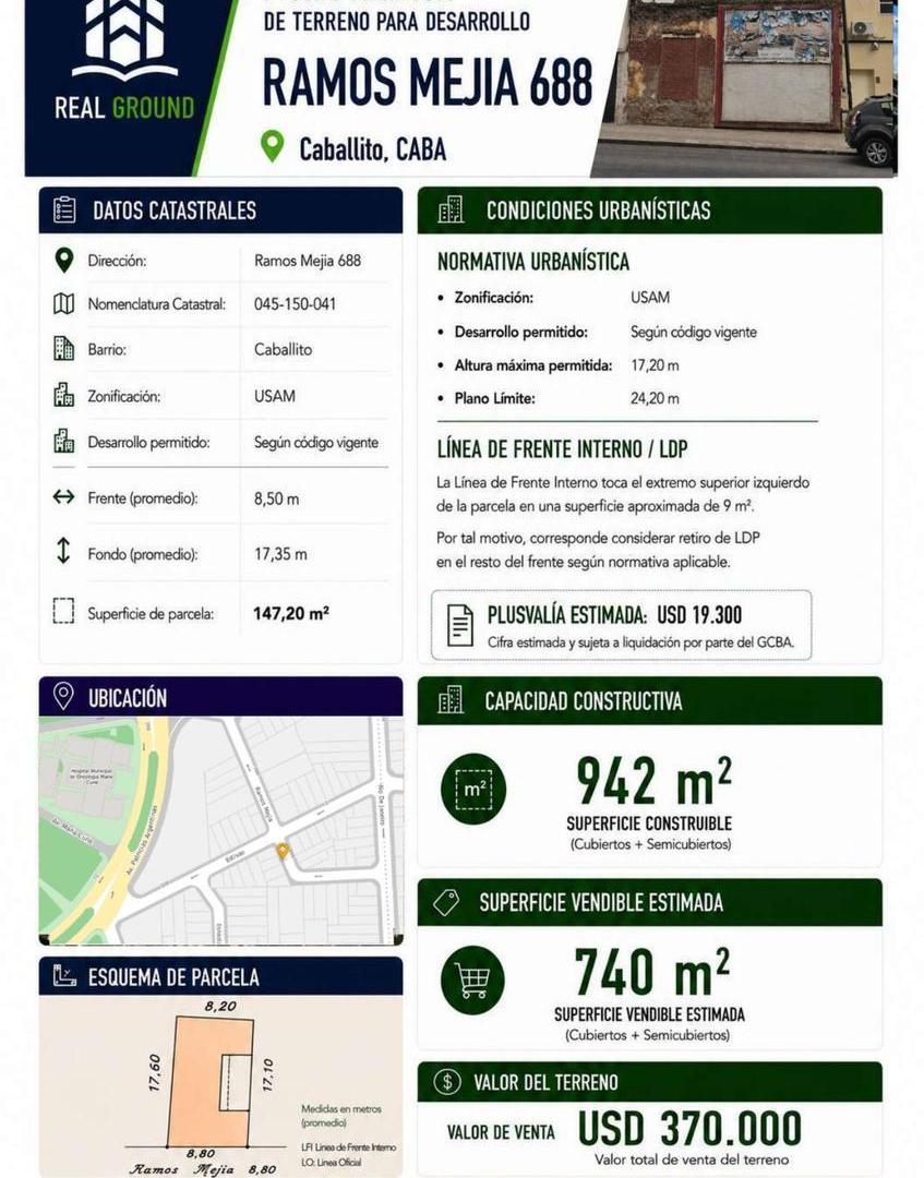 Foto de Terreno en Caballito, imagen 1