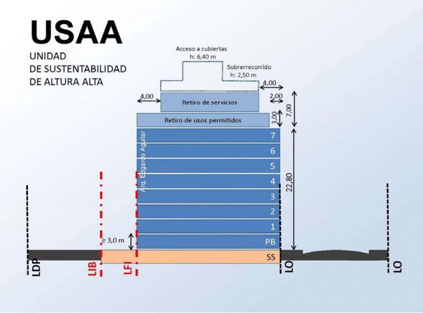 Foto de Venta Lote USAA Floresta 1.173 m² vendibles, imagen 5