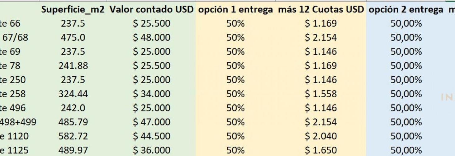 Foto de Lotes Los Domingos Etapa 1, imagen 2