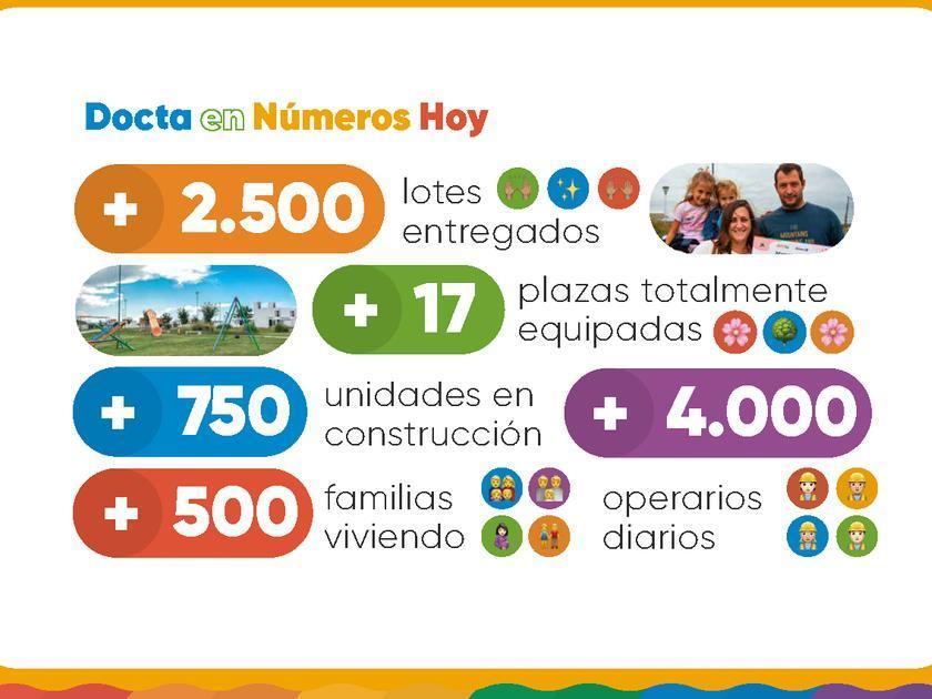 Lote en Docta Apto Comercio