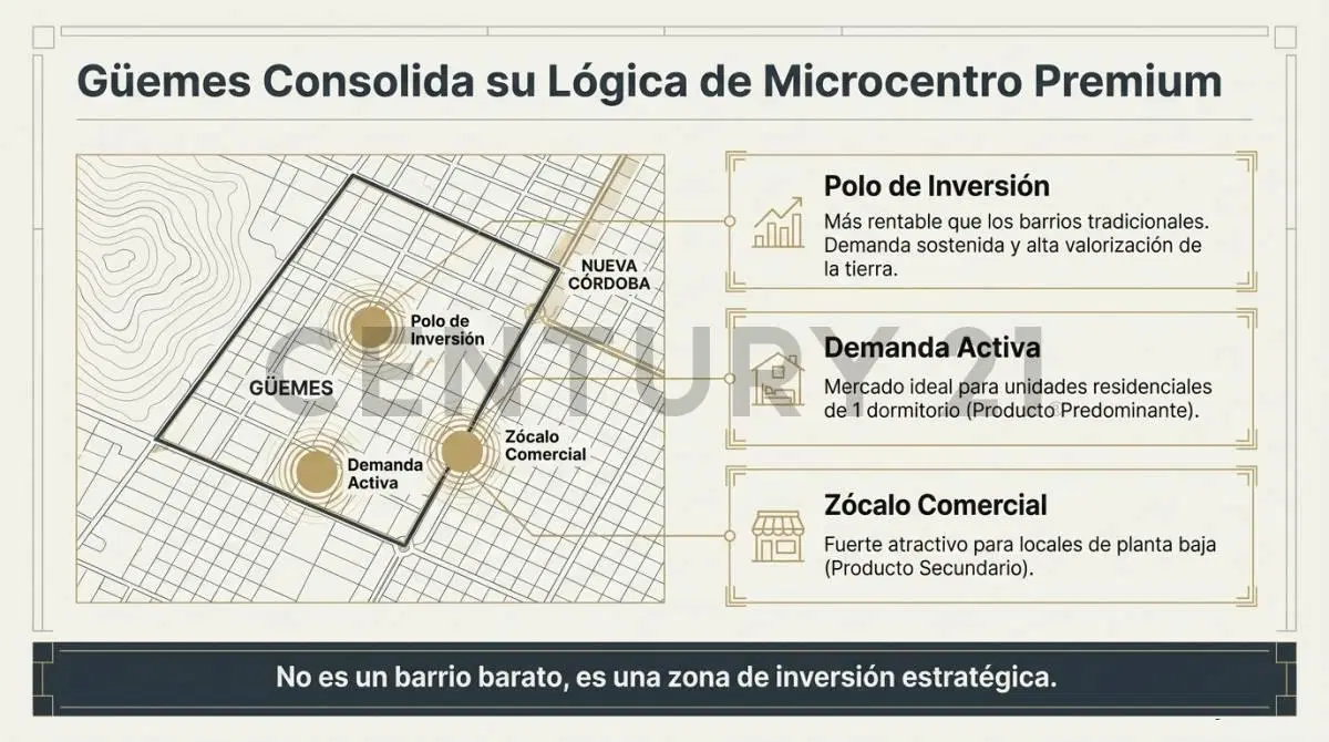 SE VENDE LOTE DE 852 M2 FRENTE DE 10 M.  A PLAZA LAS AMERICAS Y CONTRAFRENTE DE 20 M A BELGRANO RIND 5