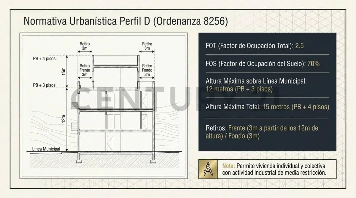 Plano 3