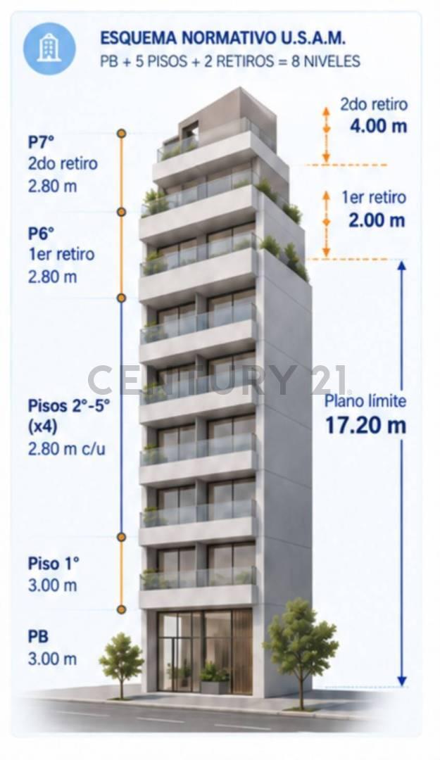Foto de Terreno Edificable en Vélez Sarsfield | 906 m² Comercializables | PB +, imagen 5