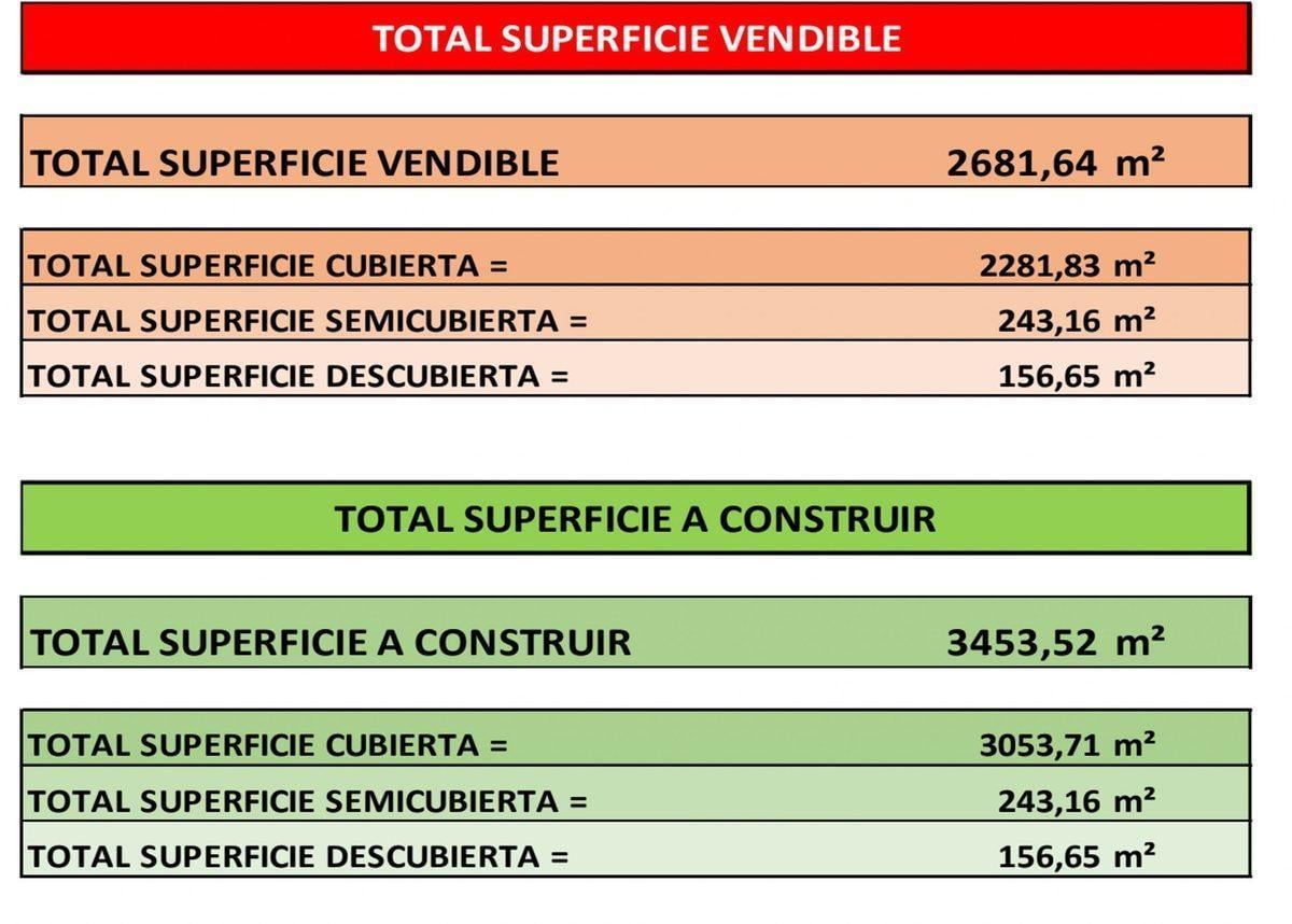 VENTA LOTE PALERMO APTO DESARROLLO