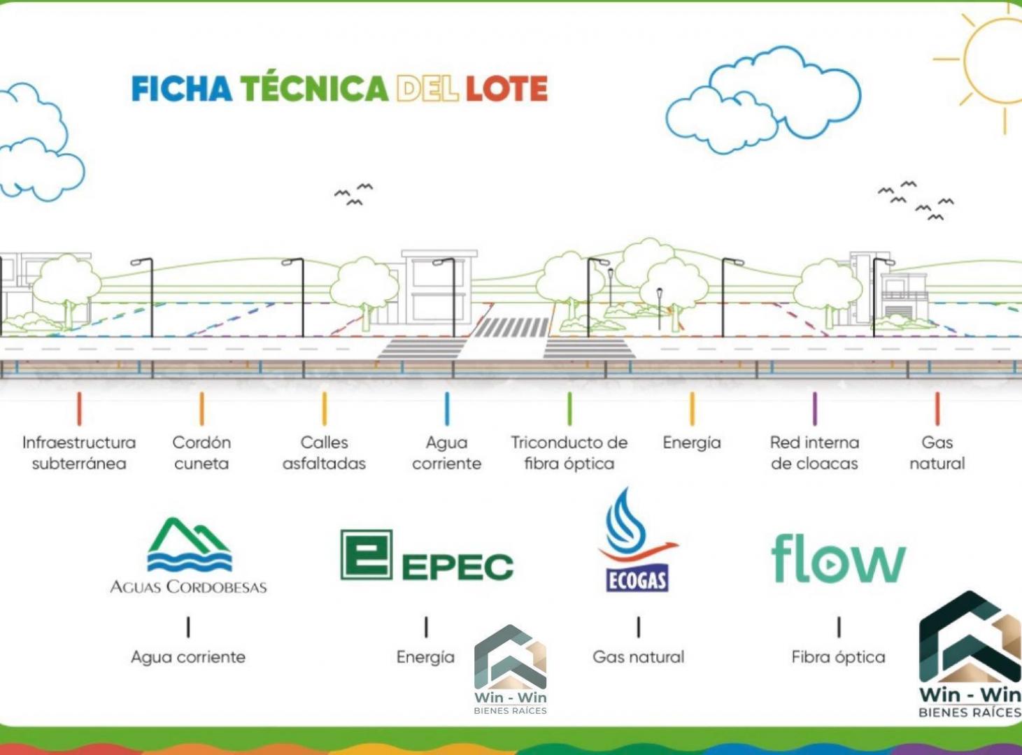 Foto de Terreno - Docta Parque, imagen 1