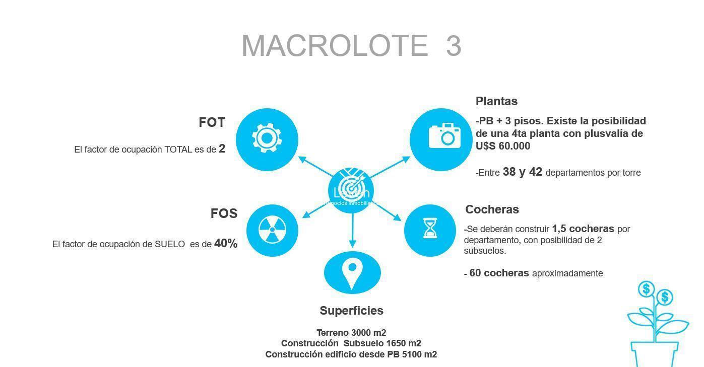 Foto de Macro lote de 3000 m2 apto desarrollo Acquavista Villa Residencial, imagen 1