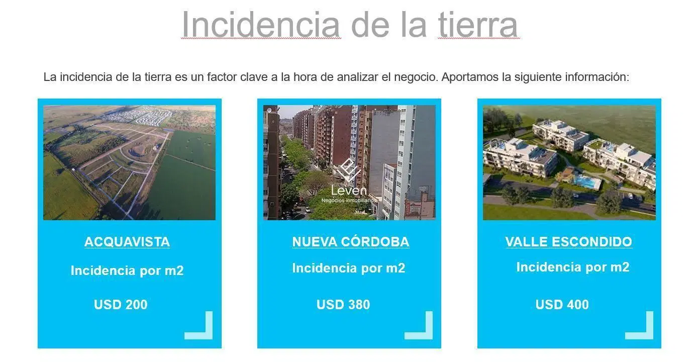 Macro lote de 3000 m2 apto desarrollo Acquavista Villa Residencial 5