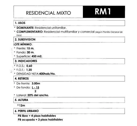 Lote Comercial - Residencial | 4.500 m2 | Venta | Benavidez - Tigre - Panamericana 4