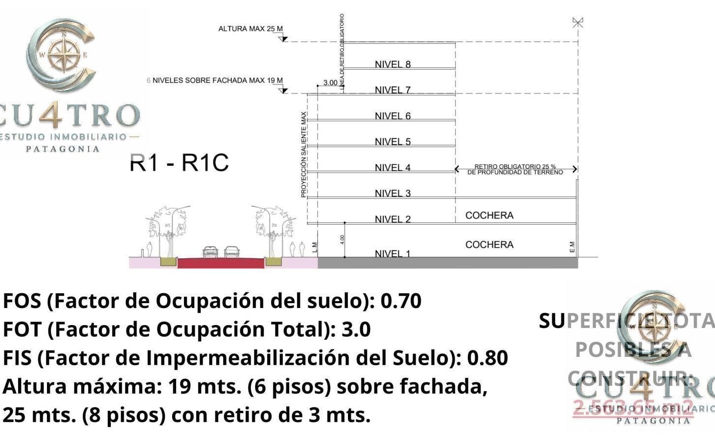 Terreno Apto Desarrollo Inmobiliario