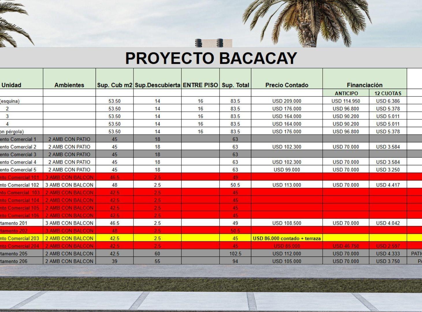 Foto de Emprendimiento en venta en Ituzaingó Norte, departamentos y locales comerciales, imagen 2