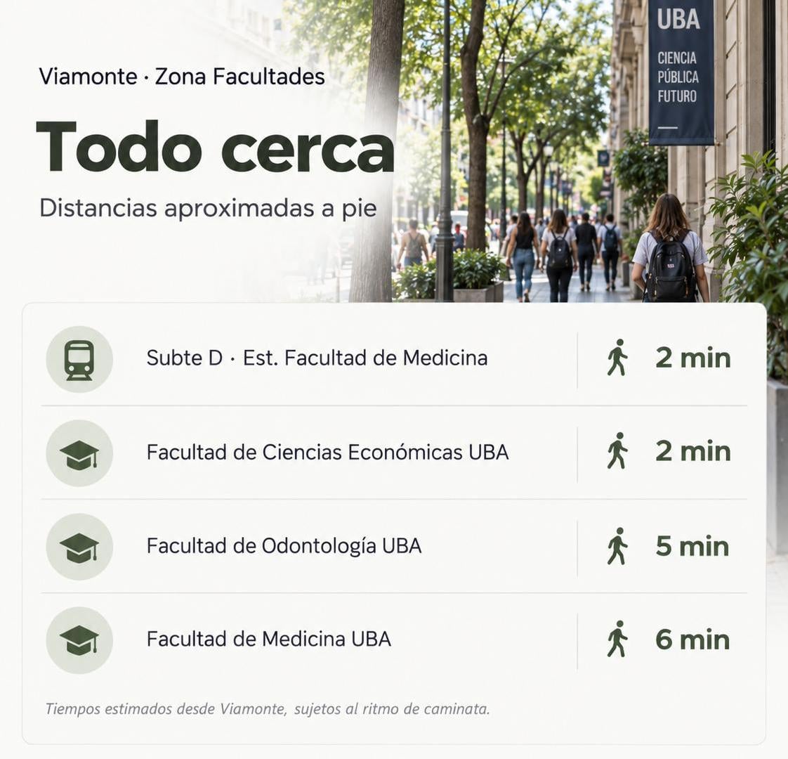 Foto de Monoambiente zona facultades, imagen 5