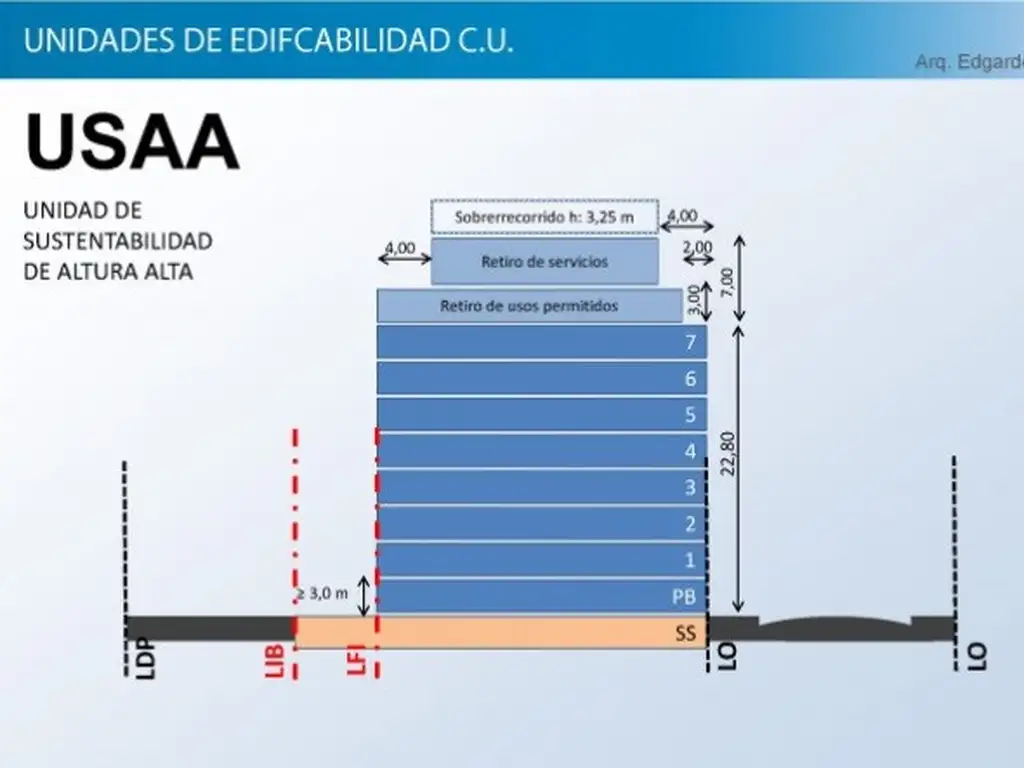 Foto de Terreno 8.66x24 - USAA (planta baja + 7 pisos + 2 retiros, imagen 2