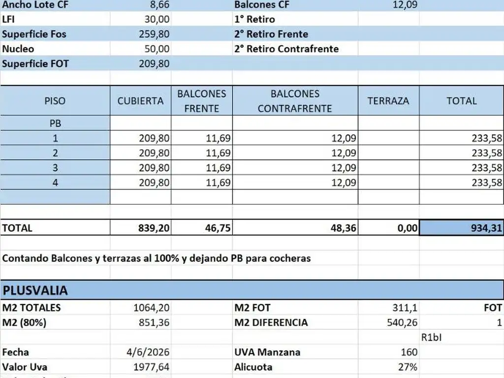 Foto de OPORTUNIDAD!!! LOTE EN VILLA DEL PARQUE 935MTS, imagen 4